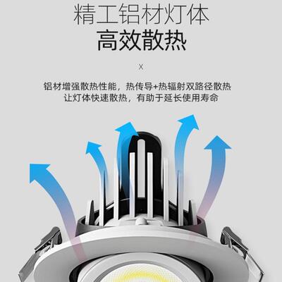 新款直销显指光源象鼻灯led射灯嵌入式服装店专用4000K显色直播间