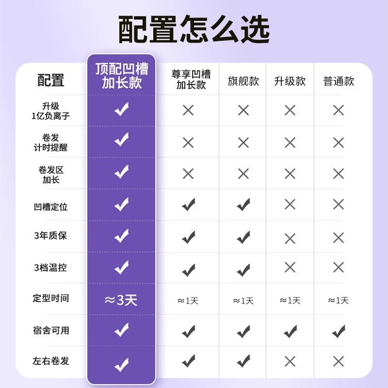 敏煌全自动卷发棒电动旋转大波浪32mm大卷懒人神器护发电卷棒家用