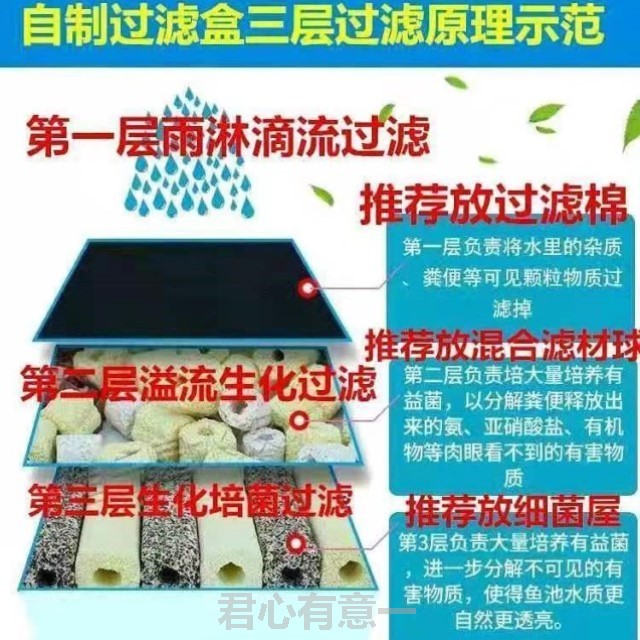 多层上过滤盒神器净水器鱼缸乌龟锦鲤循环增氧家用懒人周转箱diy