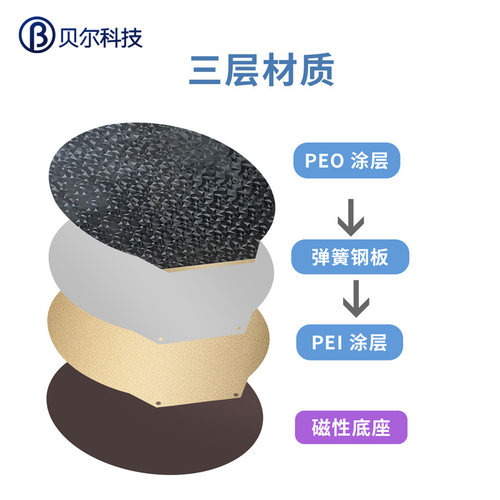 3D升级双面弹簧钢板光滑PEO+纹理PEI 圆形309mm适用于 Flsun V400