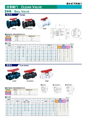 SEKISUI积水ESLON clean-pvc活接球阀HI-pvc由令球阀HP PVC球阀