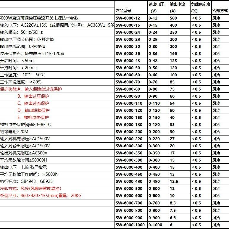 6000W直流可调稳压电源110V 220V 400V15A 500V12A 600V10A