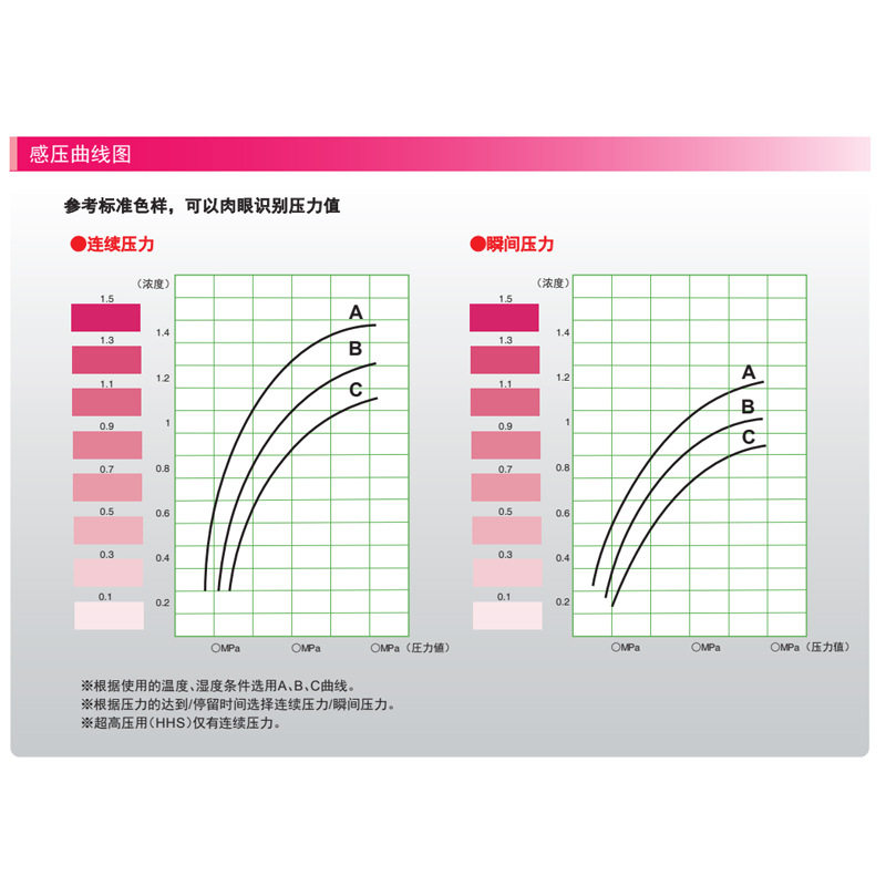 FUJIFILM PRESCALE 富士压力胶片 （ 感压纸 ）压敏纸富士感压纸