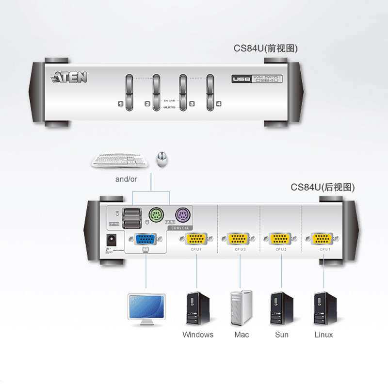 ATEN/宏正 CS84U KVM切换器4口USB/ps2混接 热键面板按键