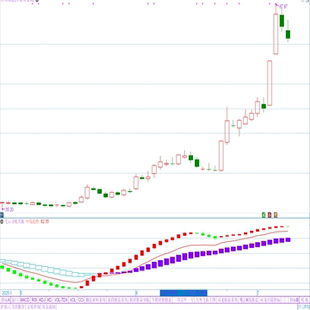 飞云寻底共振副图指标 短线与波段买点与持仓策略 通达信炒股软件