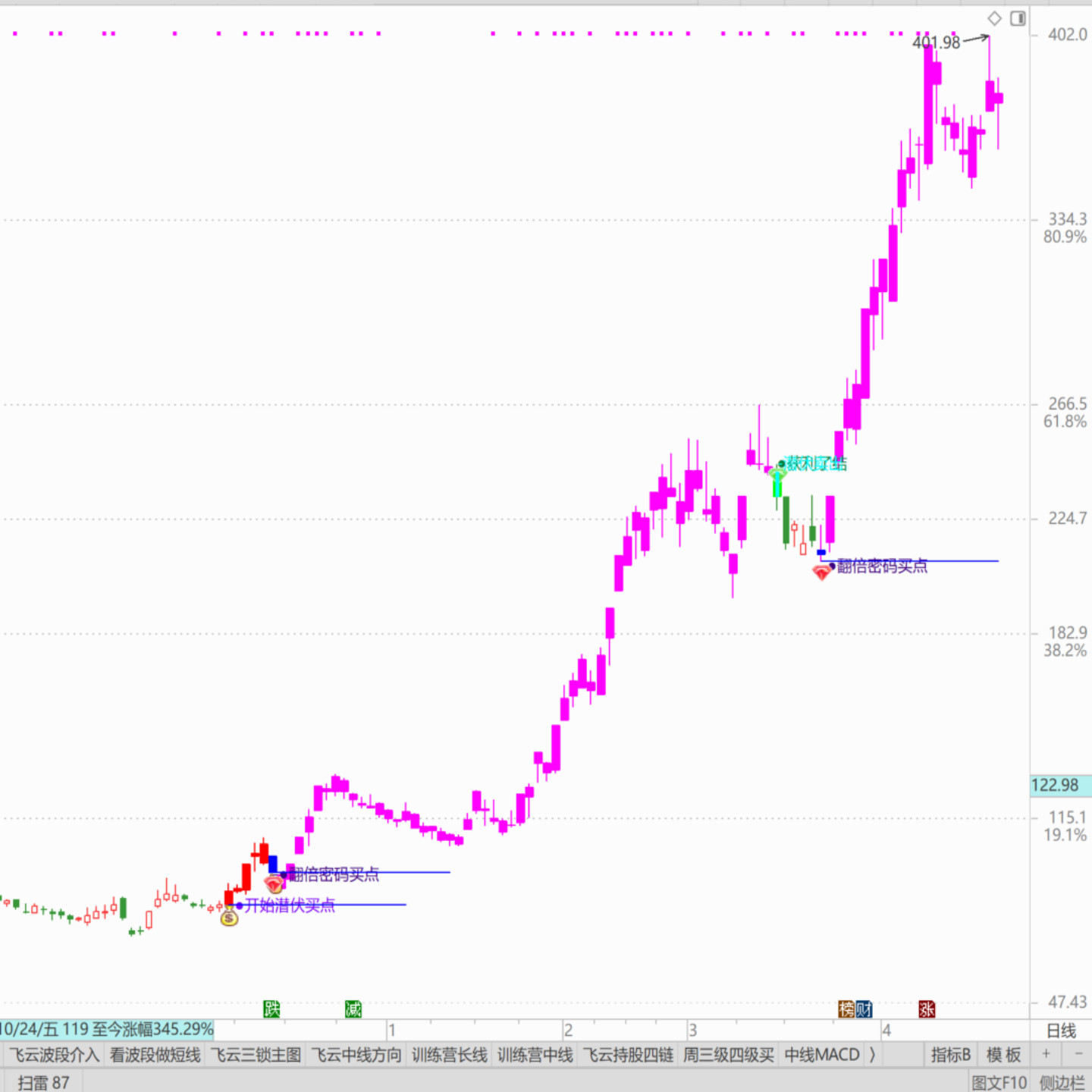 翻倍密码系统 通达信平台电脑端使用波段操作和趋势跟踪 稳定有效