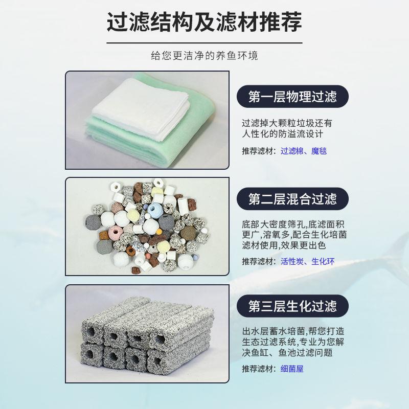 过滤盒周转箱过滤箱鱼缸过滤器滴流盒上置外置鱼池水循环系统
