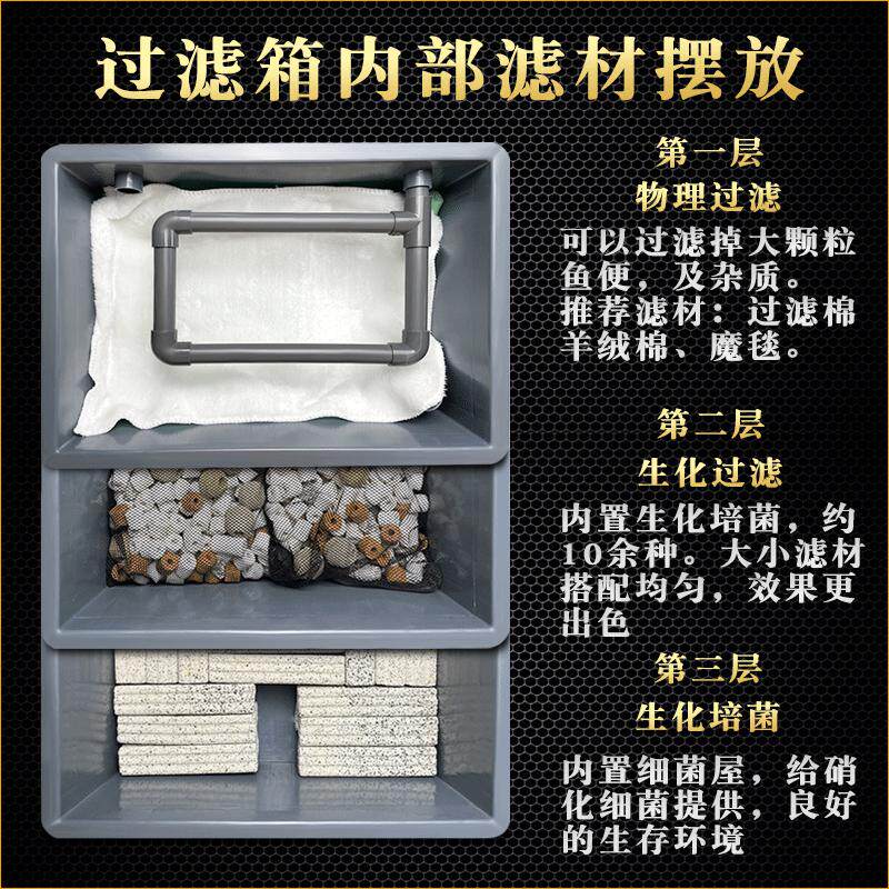 周转箱过滤鱼缸过滤器鱼马桶鱼池循环系统滴流盒外置上滤diy自制