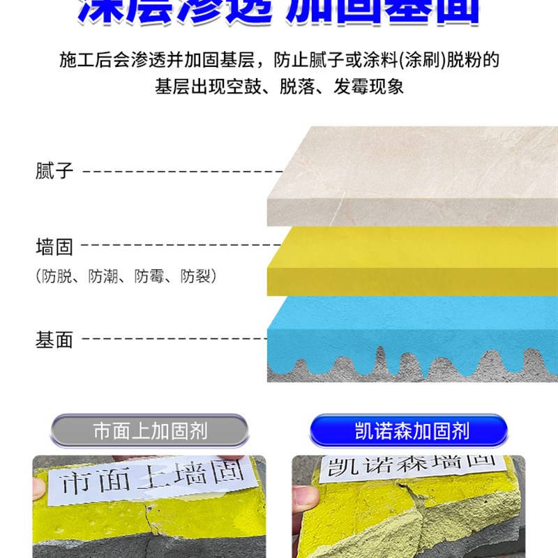 墙固内墙加固剂渗透性地固界面剂内墙防潮水泥地固强固涂料墙面胶