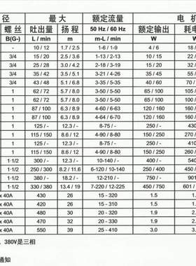 SANSO (三相) 磁力水泵 PMD-581磁力泵