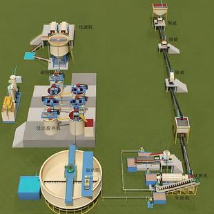 风化氧化金矿游离吸附 包裹态金 堆浸法 槽浸法搅拌氰化金矿设备