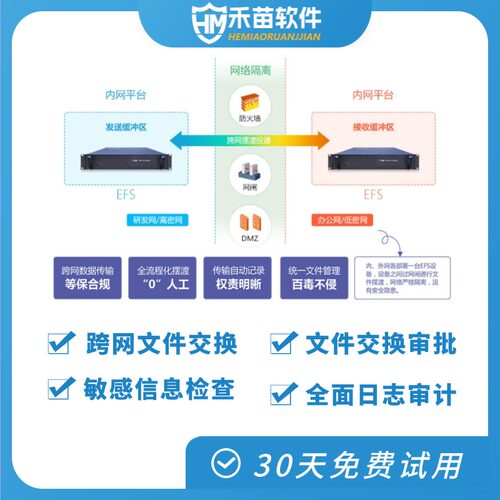 跨网文件安全交换系统企业跨网文件网络隔离数据摆渡内外网安全文件交换