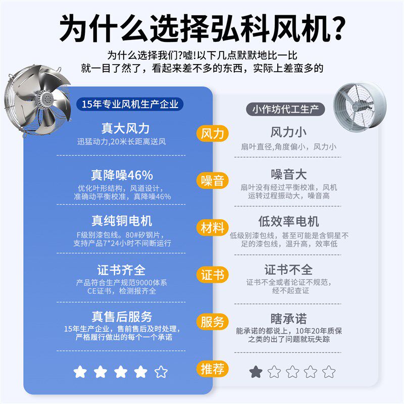 ywf不锈钢外转子l轴流风机冷干机220冷库专用空压机散热排风扇380