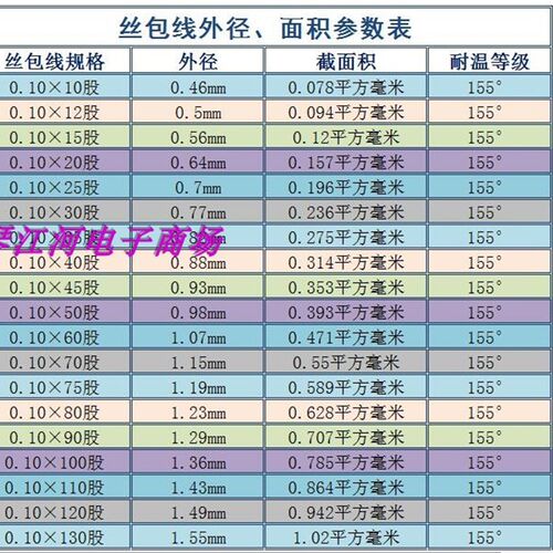 利磁线0.1*200  0.1*250 0.1*300  0.1*350  0.1*400  多股丝包线