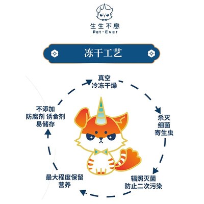 喵君 生生不息全价主食冻干 成猫幼猫粮冻干生骨肉猫粮主粮非零食