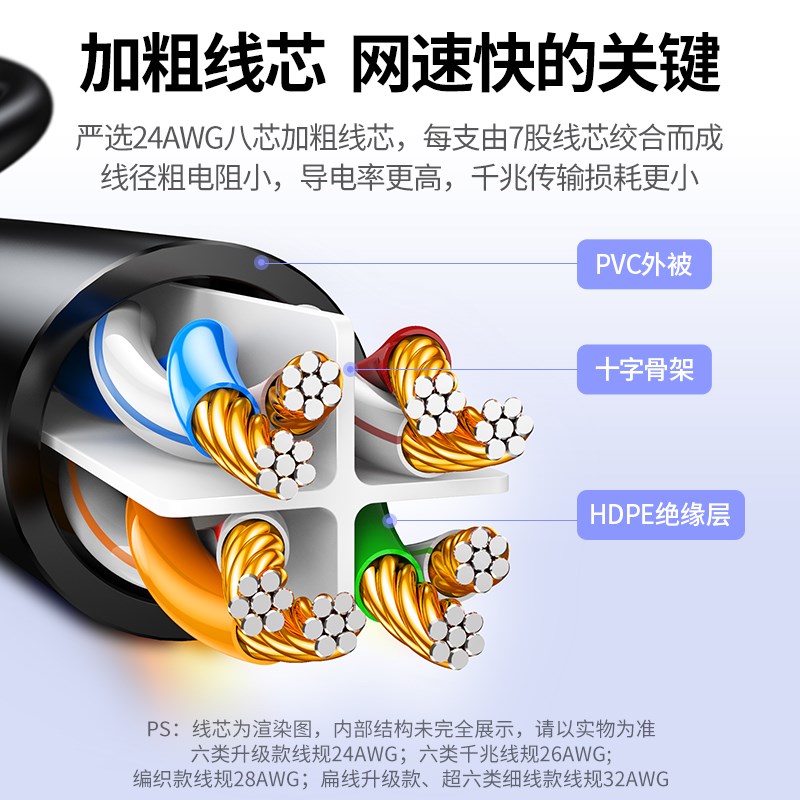 网线千兆家用超6六类电脑路由器宽带五成品高速连接网络线10m20米