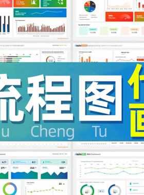 流程图代画绘制Visio/word/ppt制作绘图甘特图表思维导图技术组织