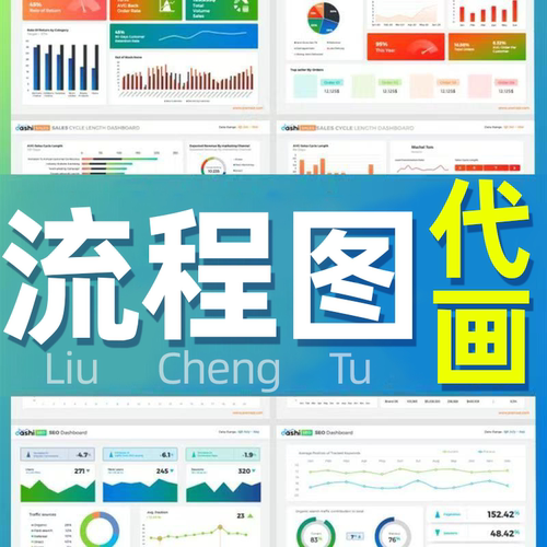 流程图代画绘制制作绘图甘特图表