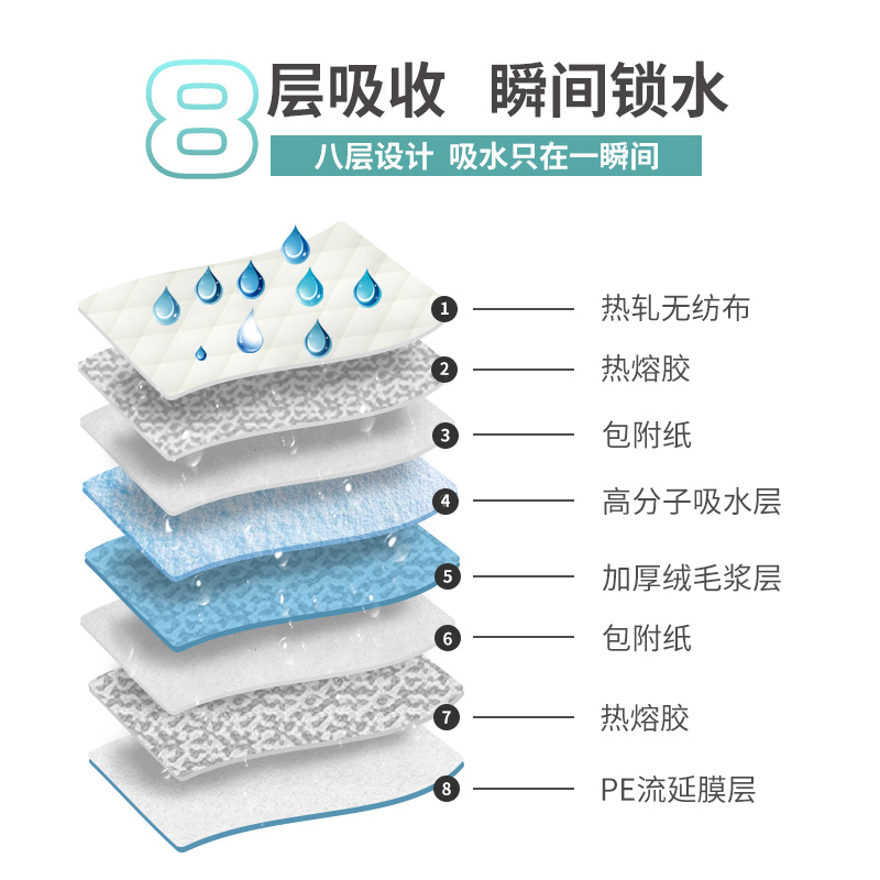 乐事宠 狗狗尿垫尿片尿不湿宠物用品除臭一次性吸水垫泰迪卫生垫