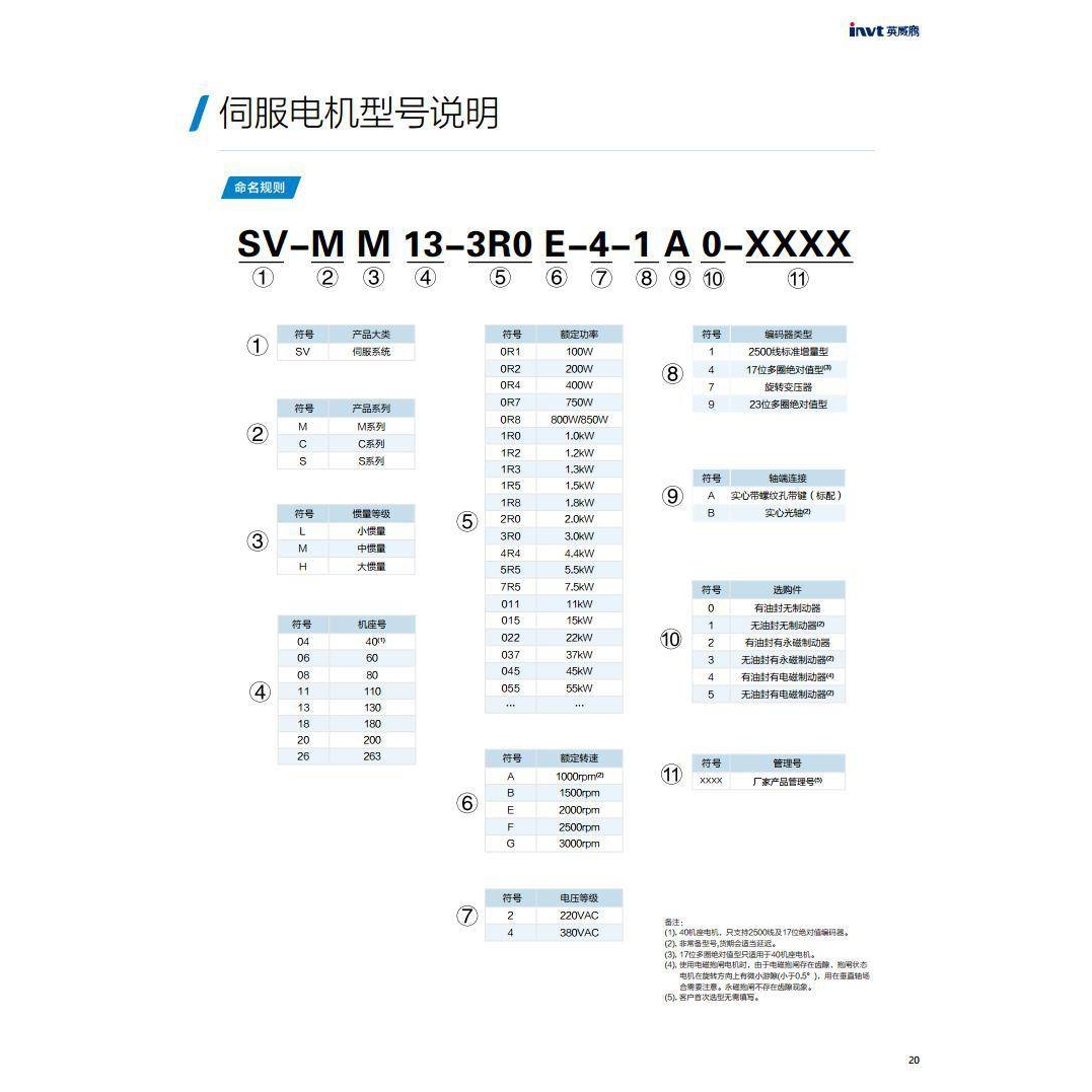英威腾伺服电机 SV-MM13-1R5E-2-7A2-1000 1.5kw 诚信明扬工控