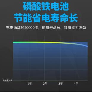 外贸爆太品阳能庭灯阿波罗院灯户外人雷达感应路超亮LED一体化路