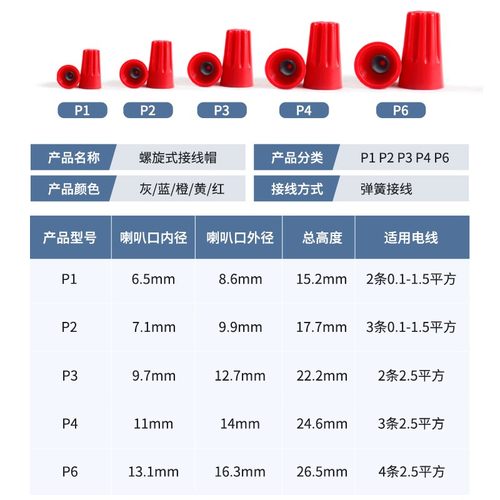 P1螺旋式压线帽P2P3闭端电线电工SP4旋转式尼龙接线端子1000只
