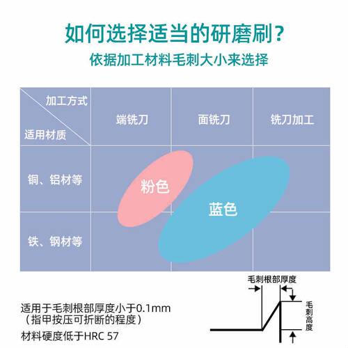 VEYER陶瓷纤维刷交叉孔小孔内孔去毛刺刷cnc研磨工具抛光打磨神器
