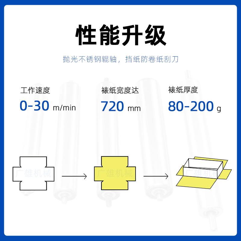 片双面裱纸上胶胶机墙胶报卡FPQ涂机标签刷胶机两面调速柜式水机