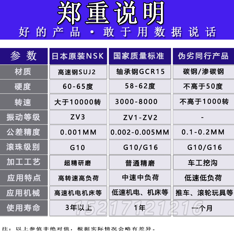 日本原装进口微型高速轴承Z809 Z869 Z889 Z989 Z689 Z909 Z1009