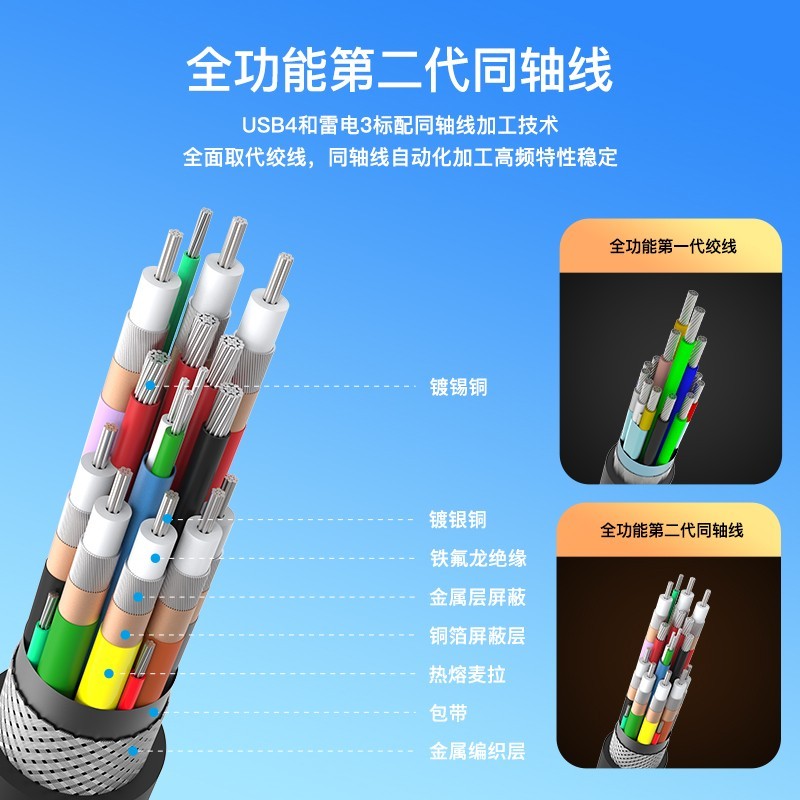 DP线1.4公对公接口4k高清线144hz数据连接线8k/2k电脑显示器显卡