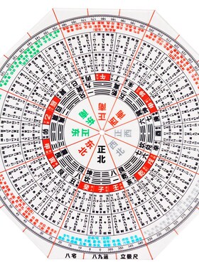 高清八宅八c九运立极尺高精度透明罗盘测量绘图尺24二十四山立极