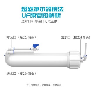 50G75G100G400G膜殼純水機(jī)1812H超濾膜RO外殼過濾器直飲凈水器配