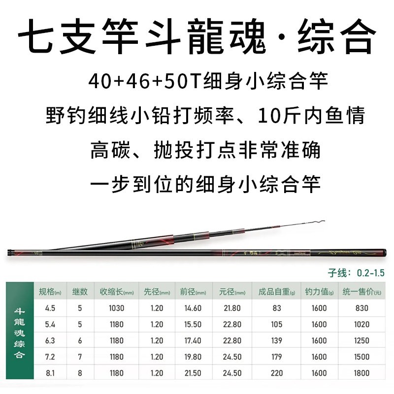 斗龍魂全系列 2H小综合 3H轻量大物 6.5H黑坑偷驴 台钓竿 鱼竿