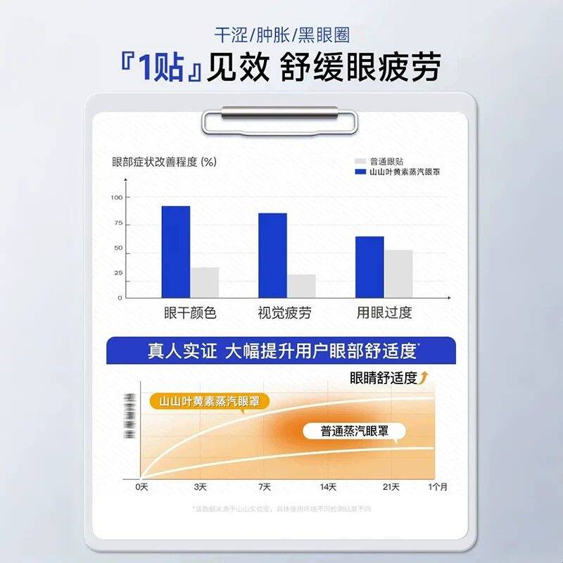 叶黄素蒸汽眼罩缓解眼疲劳加热护眼贴男女学生去干涩眼袋睡眠热敷