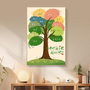 学校心理咨询室布置多巴胺积极正能量树装饰画治愈系疗愈空间挂画