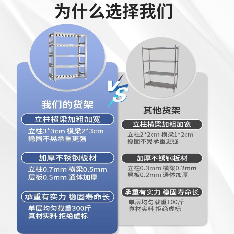 不锈钢方管置物架货架多层镂空商用沥水菜架格栅冷冻库仓库储物架