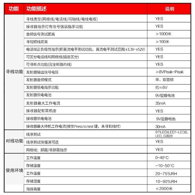 新品新品寻线仪寻线器网路测r线仪电缆故障测Q试仪查线器多功能高