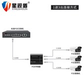 国标POE中继器一分二 防水POE供电器 一进三出百兆千兆网络延长器