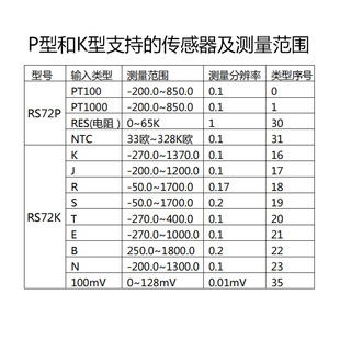 16路温度变送器PT100采集模块K型热电阻热电偶485通信NTC隔离RS72