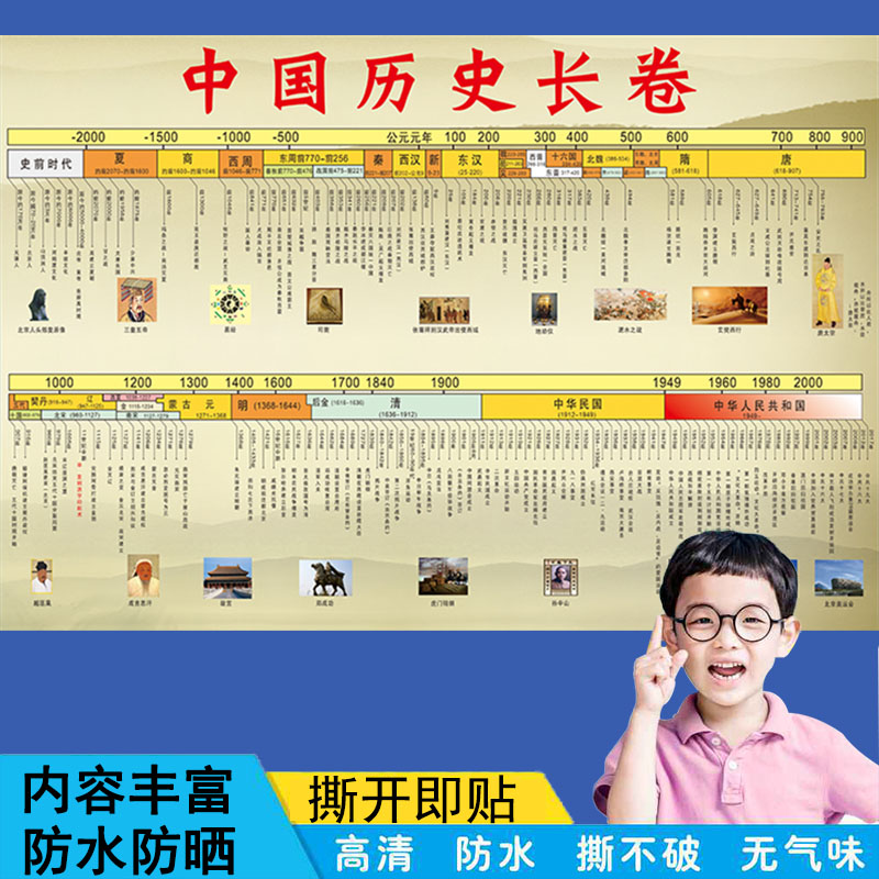 中国历史挂图大事件年代