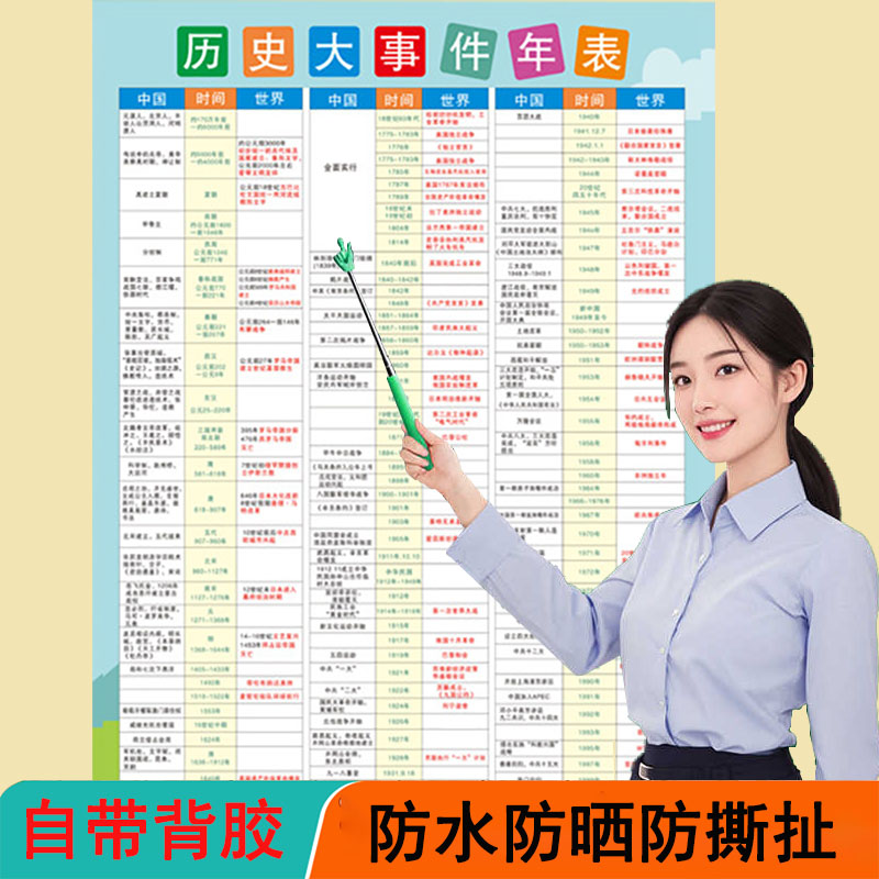 初中小学中国历史朝代演化图