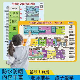 中国历史朝代演化图历史大事年表墙贴历史朝代顺序卡片一分钟简读
