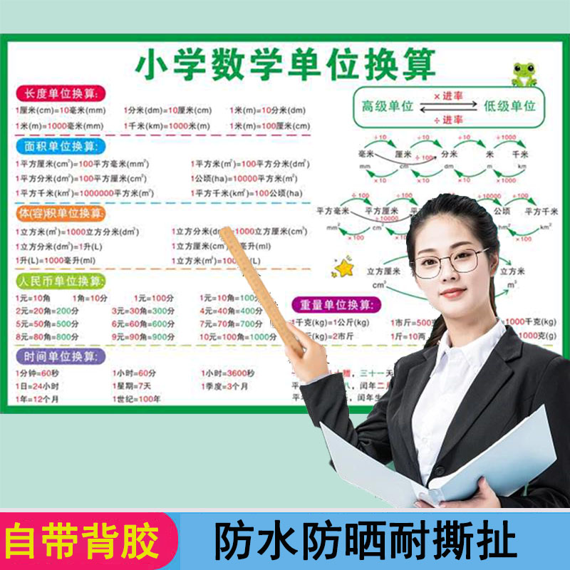 小学数学必背公式大全挂图