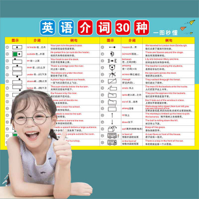 秒懂英语介词30种挂图
