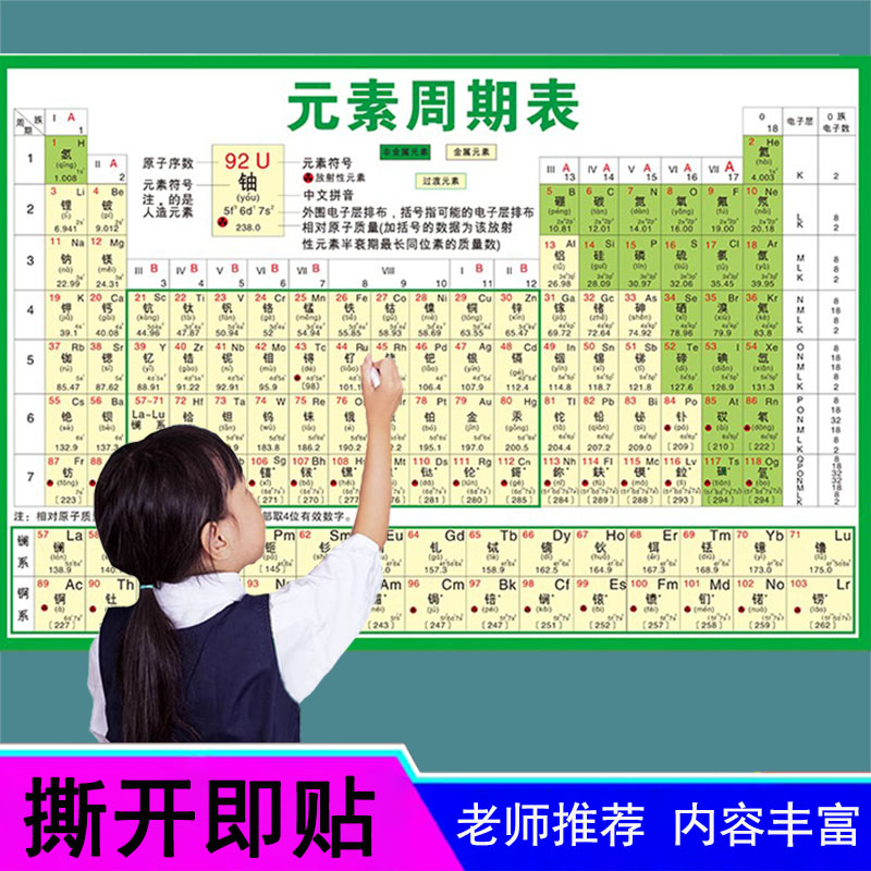 初中物理化学思维导图挂