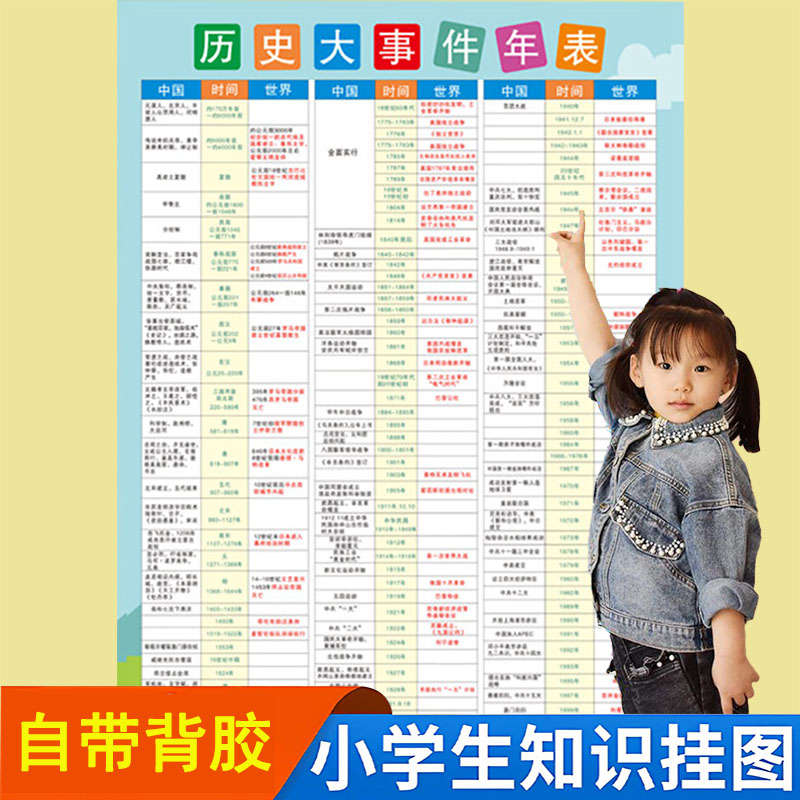 中国历史朝代顺序挂图演