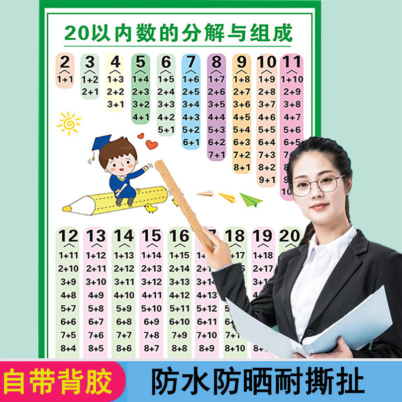 儿童防水挂图10以内加减分解