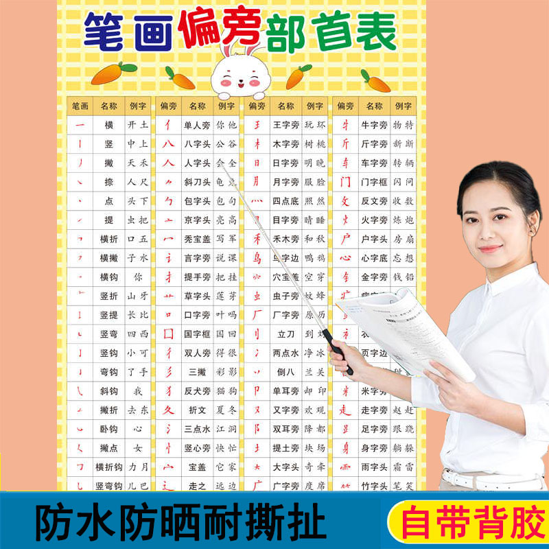 汉字笔画偏旁部首名称表挂图