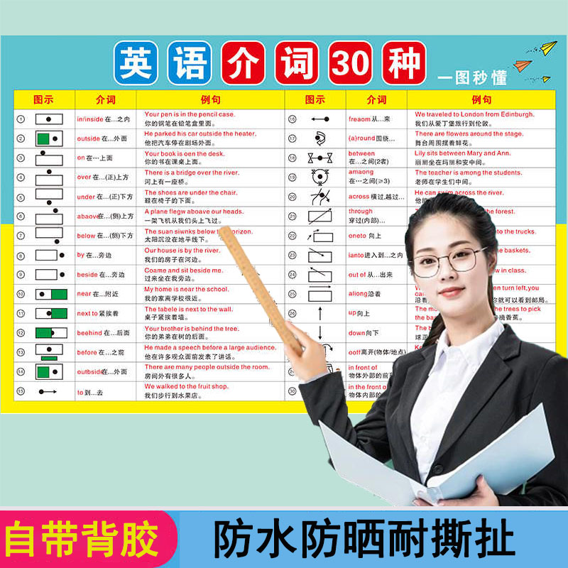 小学初中英语八大时态挂图