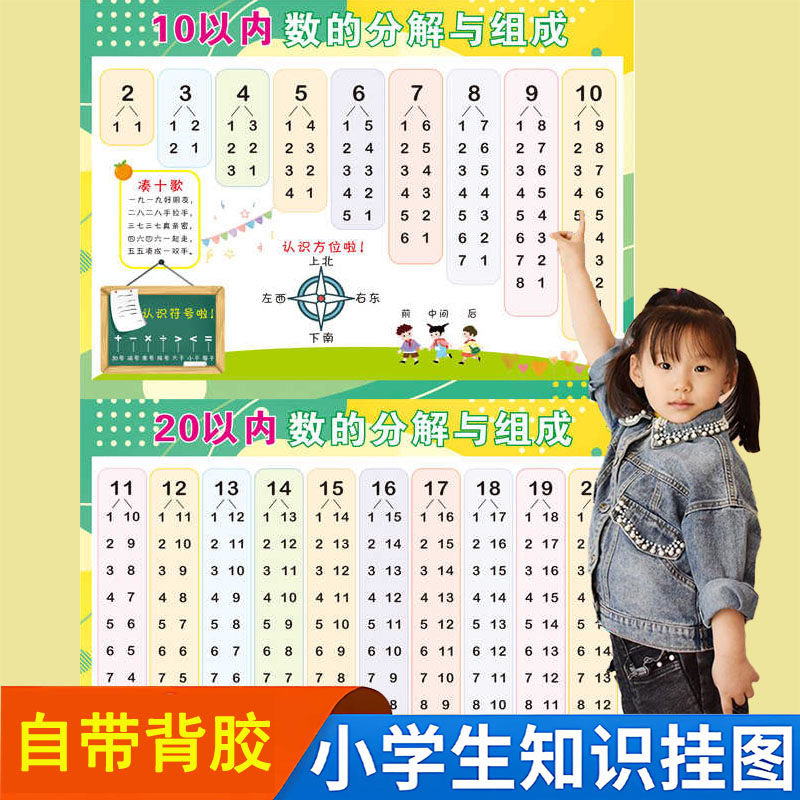 10以内的加减法口诀表挂图